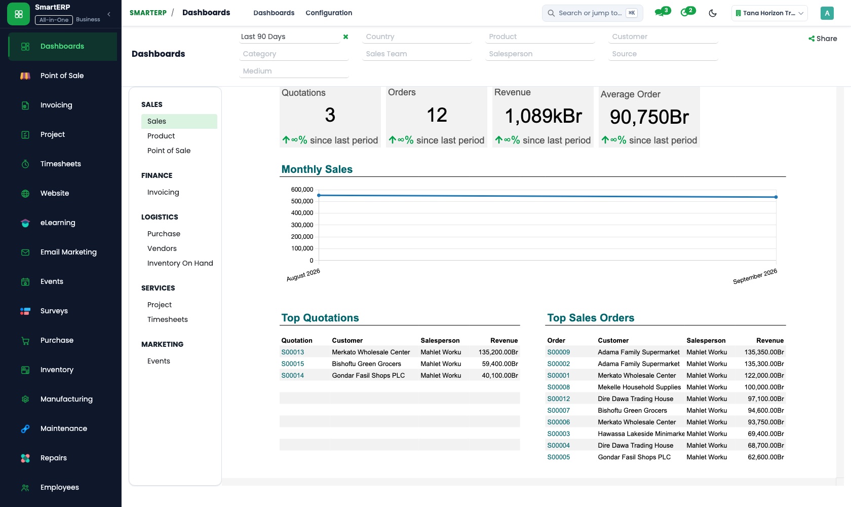 SmartERP Dashboard: Sales dashboard on live data
