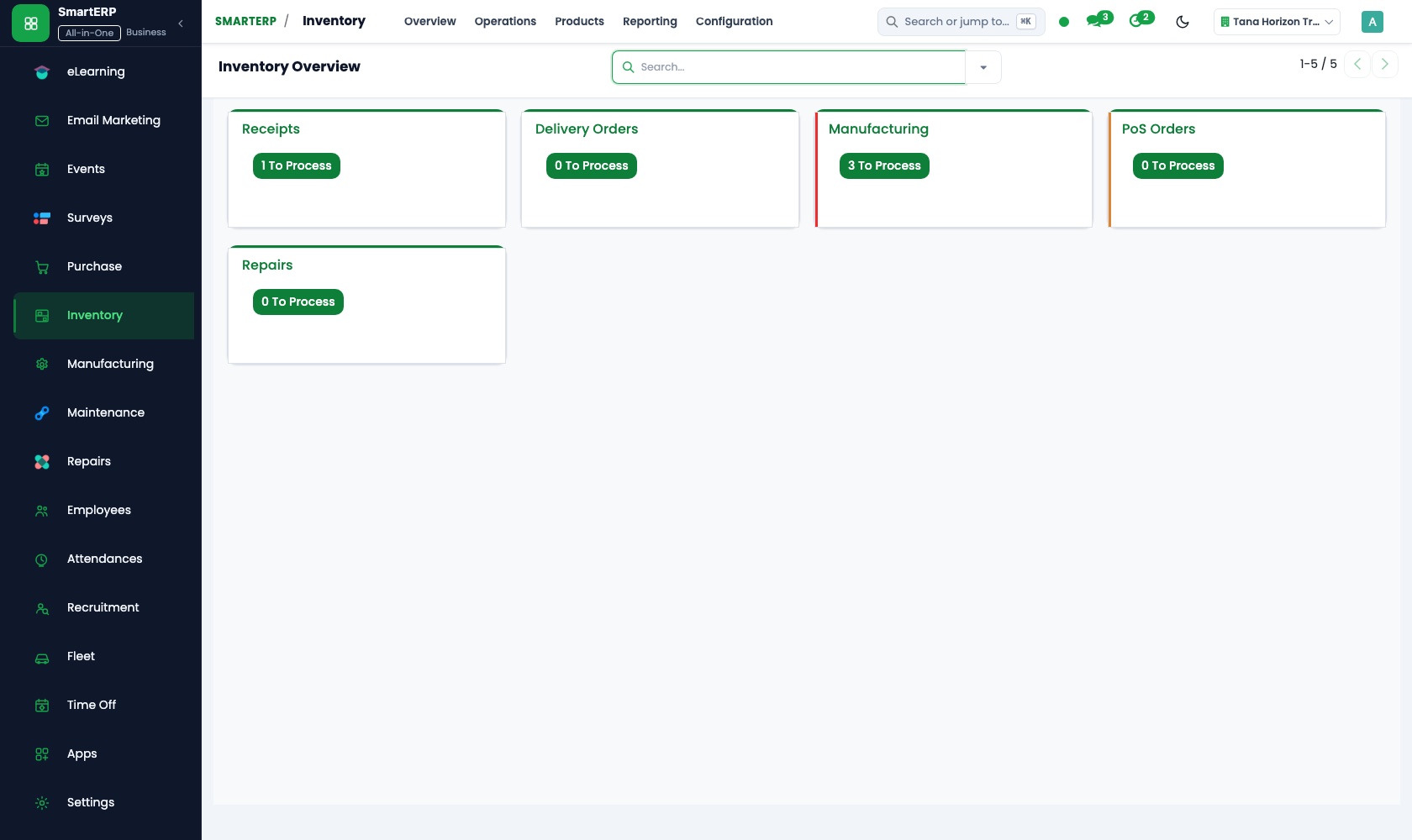 SmartERP Inventory: Inventory overview: receipts, deliveries and internal transfers
