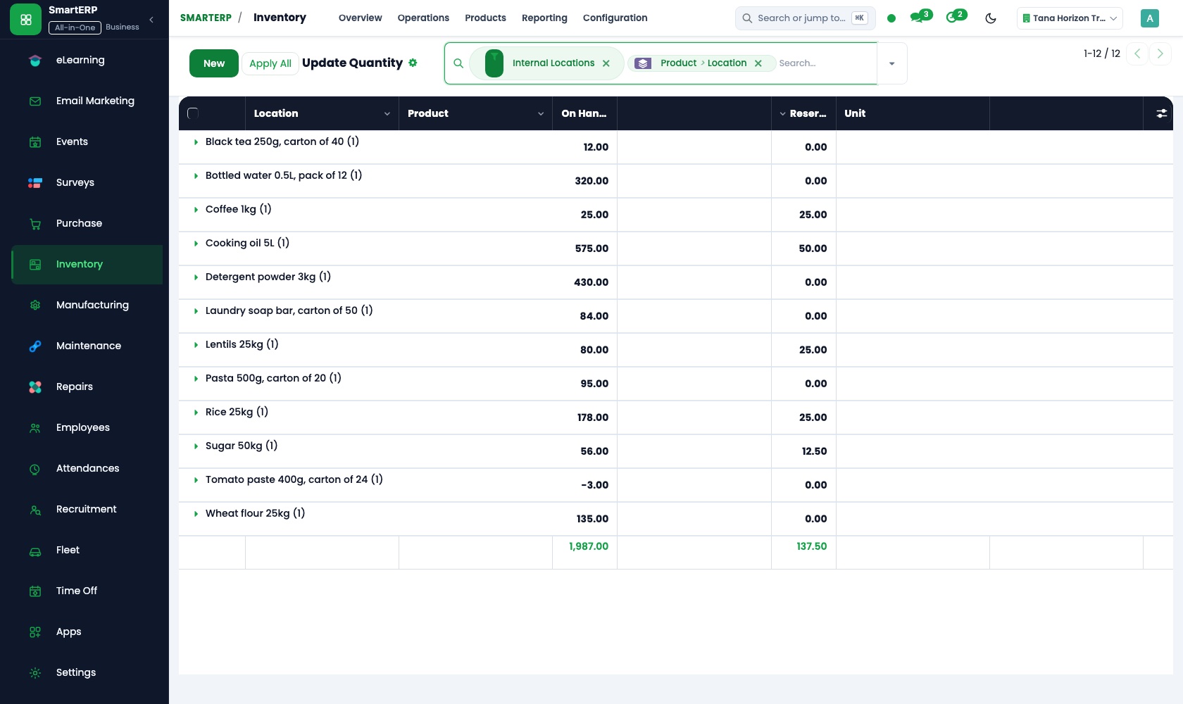 SmartERP Inventory: Stock on hand by product and location