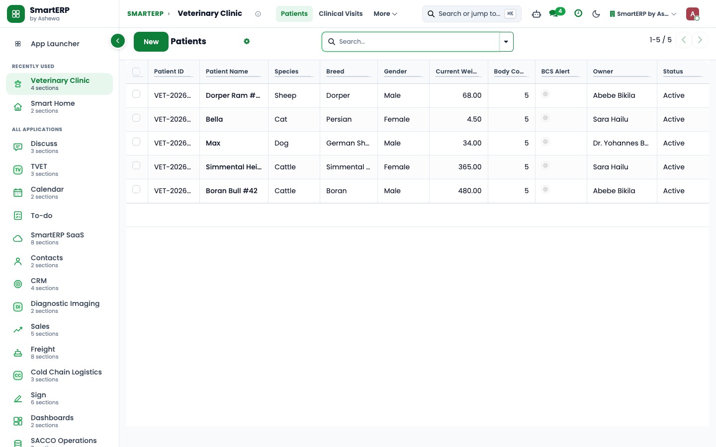 SmartERP Veterinary Practice: Veterinary clinical patient registry with species, breed, and medical history