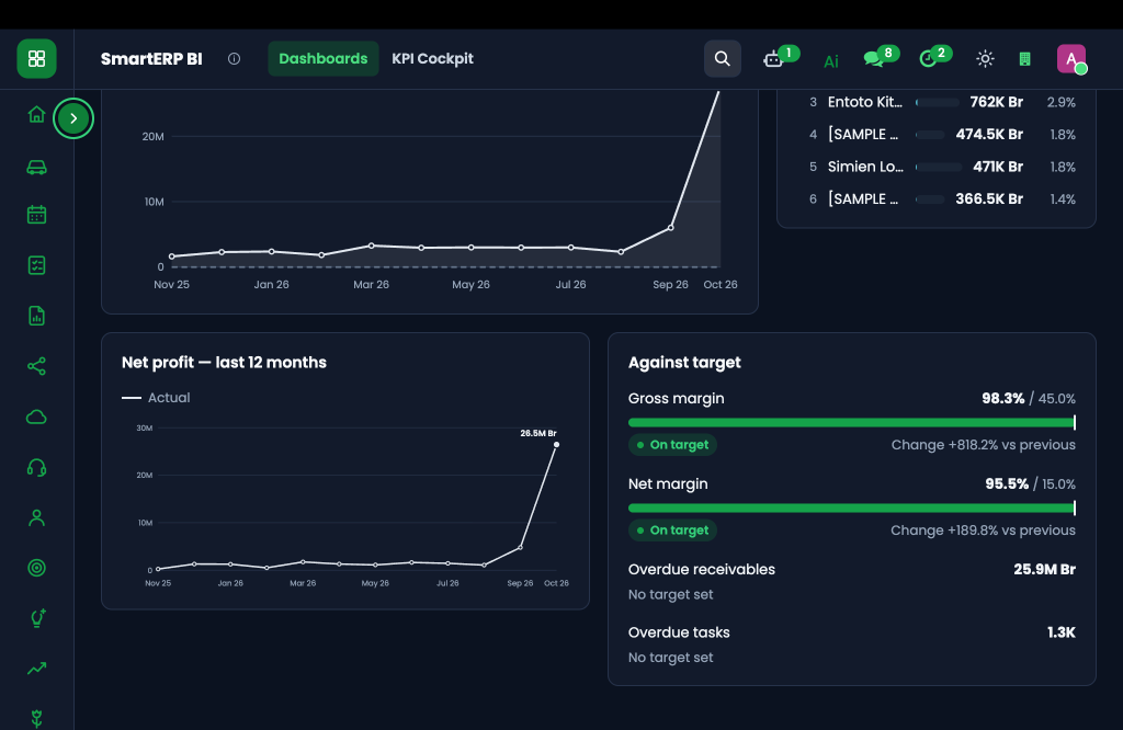 SmartERP BI: Dark Mode 12-Month Net Profit Trend & Margin Curves
