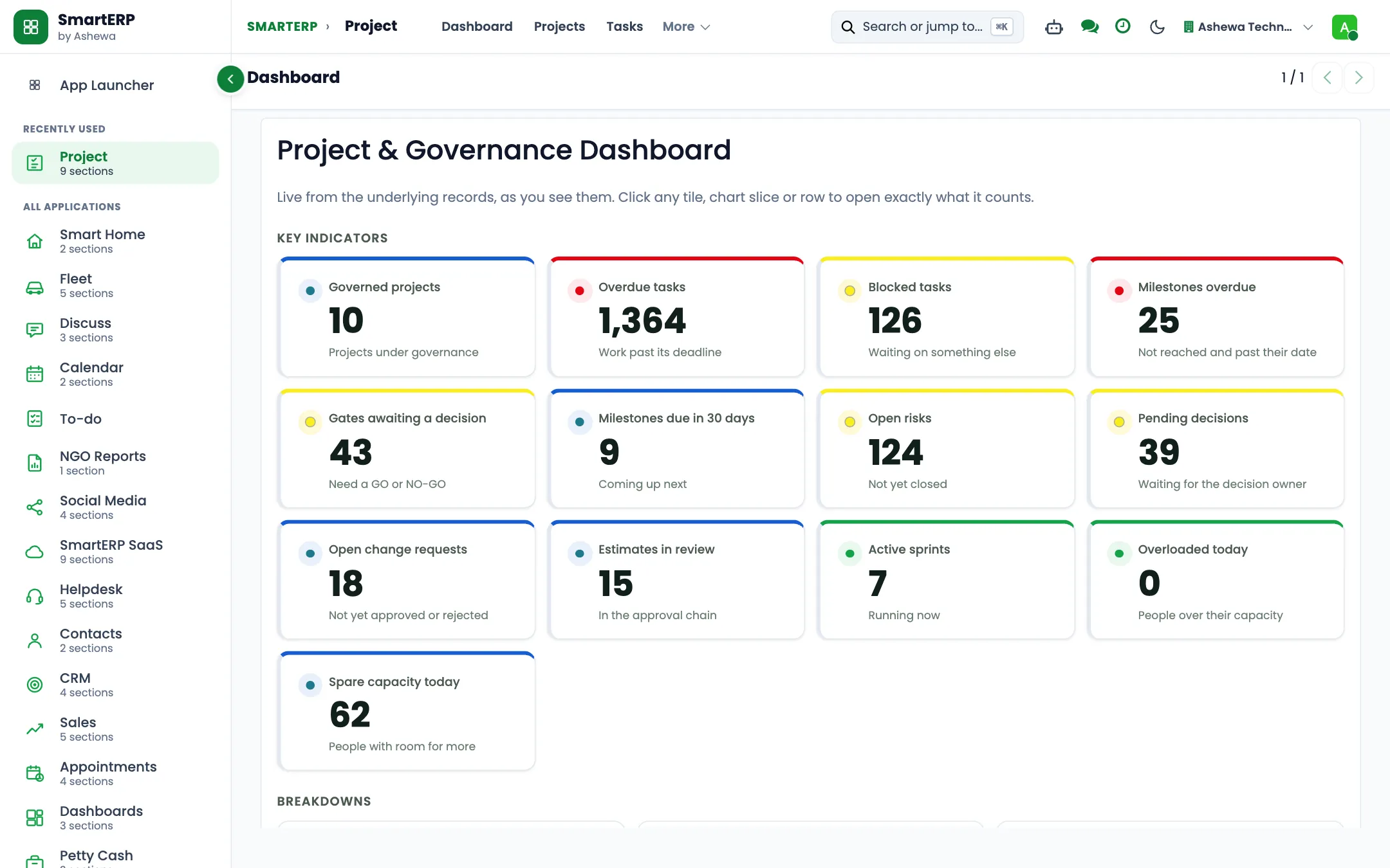 Executive Performance BI Dashboard
